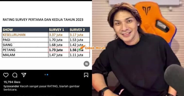 f4 rating survey tyzo suria fm