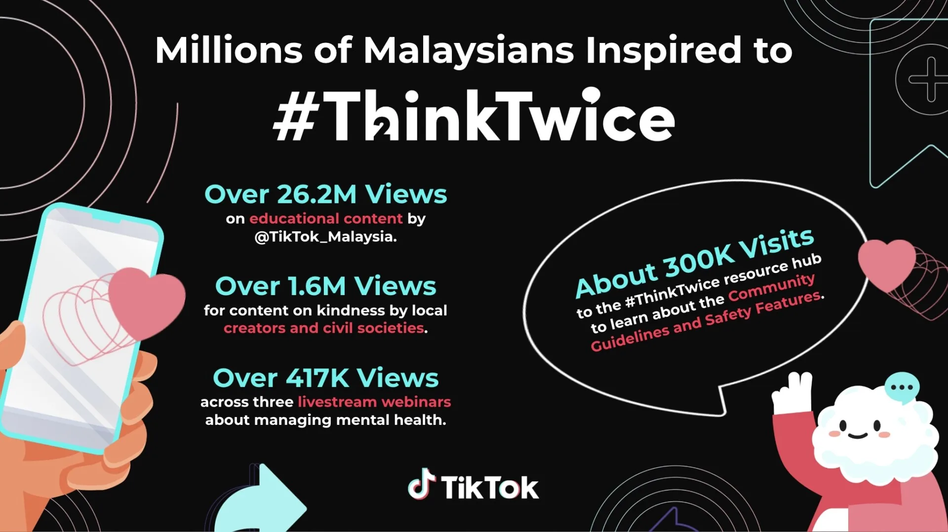 ThinkTwice Year End Update